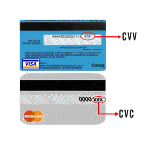 position of cvv